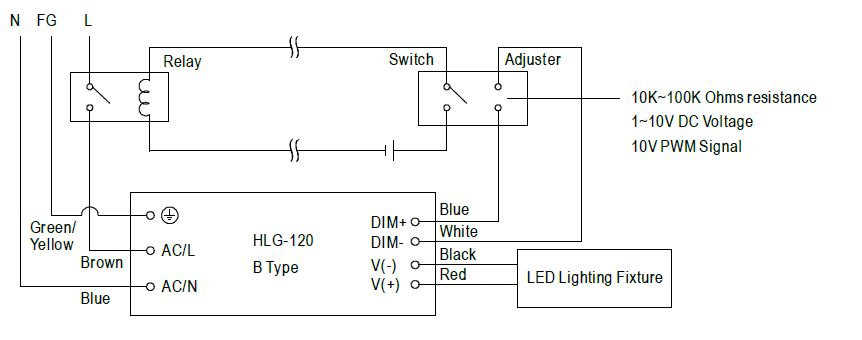 Dimming With The Mean Well HLG, ELG and LPF-D LED Drivers ...